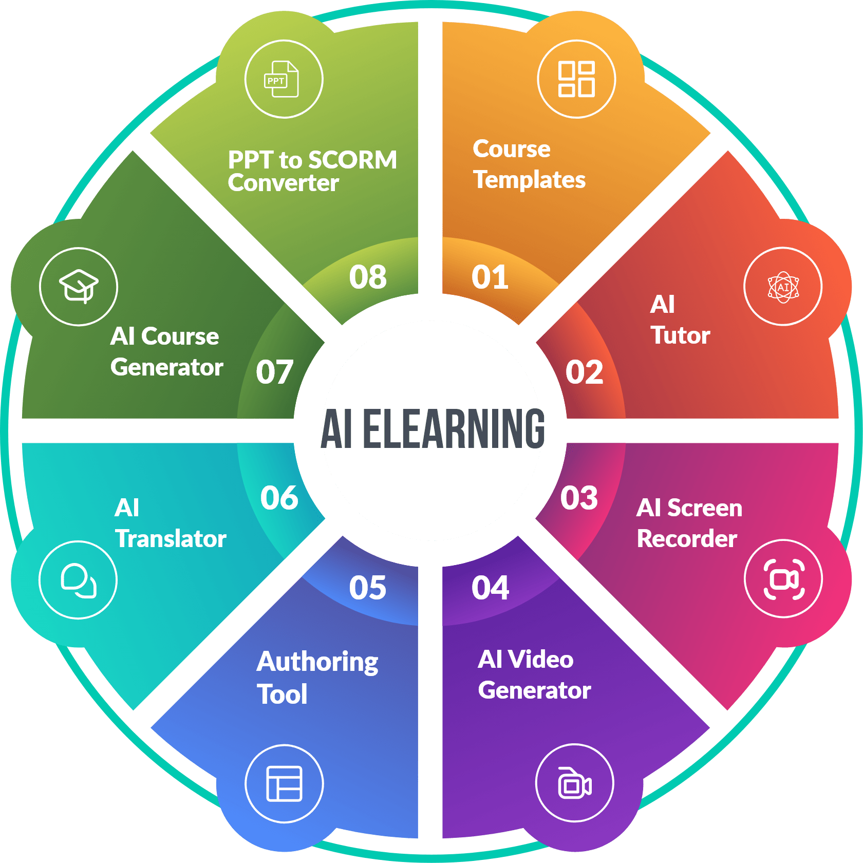 Create Courses In Minutes With The AI ELearning Authoring Tool