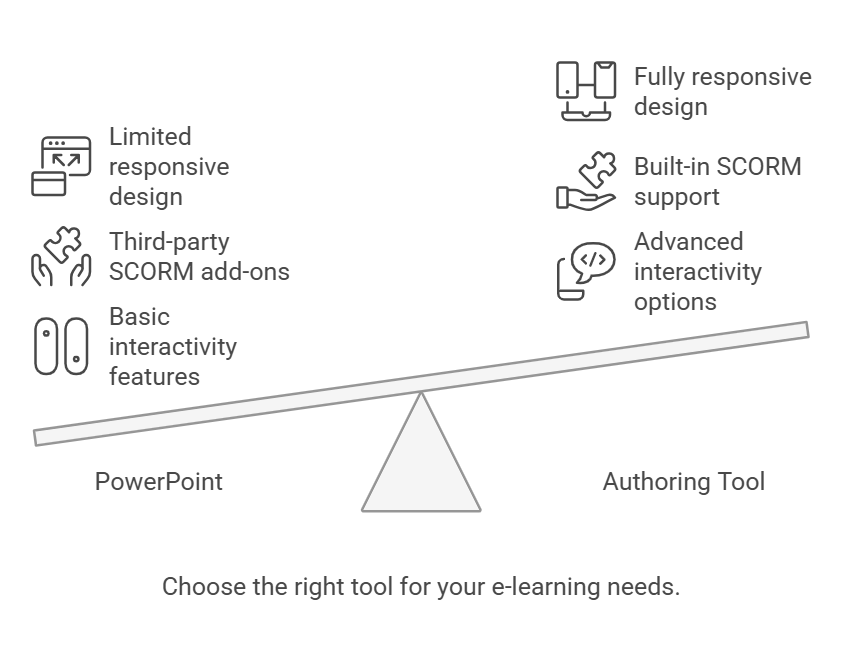 PPT vs Authoring Tool